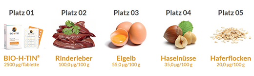 BIO-H-TIN H-vitamin 5 mg til 4 måneder tabletter, 60 stk
