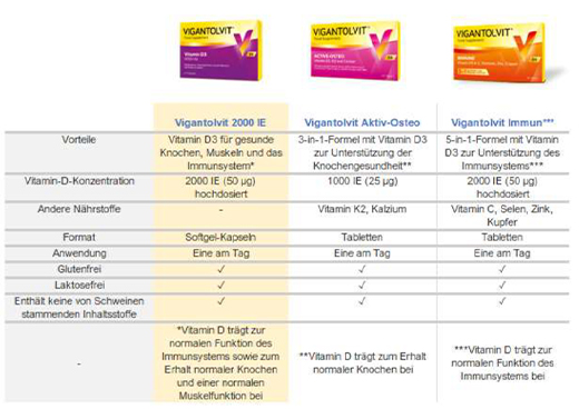 VIGANTOLVIT Immune filmovertrukne tabletter, 30 stk