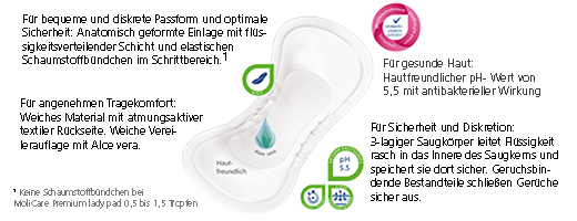 MOLICARE Premium damepude 1,5 dråber, 14 stk