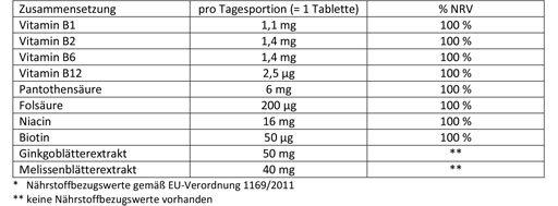DOPPELHERZ Stress good nerves tabletter, 30 stk