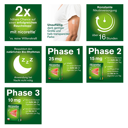 NICORETTE TX Plaster 15 mg, 14 stk