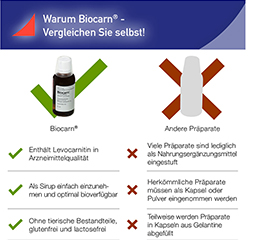 BIOCARN Sirop, 50 ml