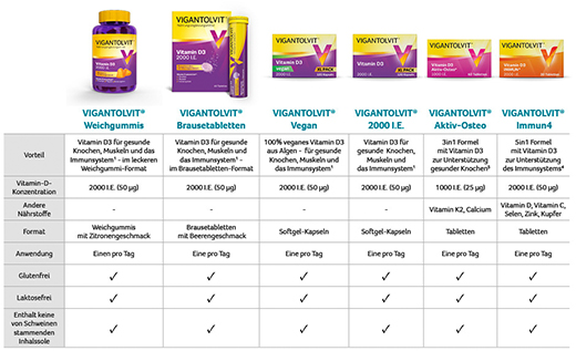 VIGANTOLVIT 2000 I.U. Vitamin D3 veganske bløde kapsler, 120 stk