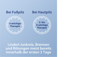 CANESTEN Ekstra spray, 25 ml