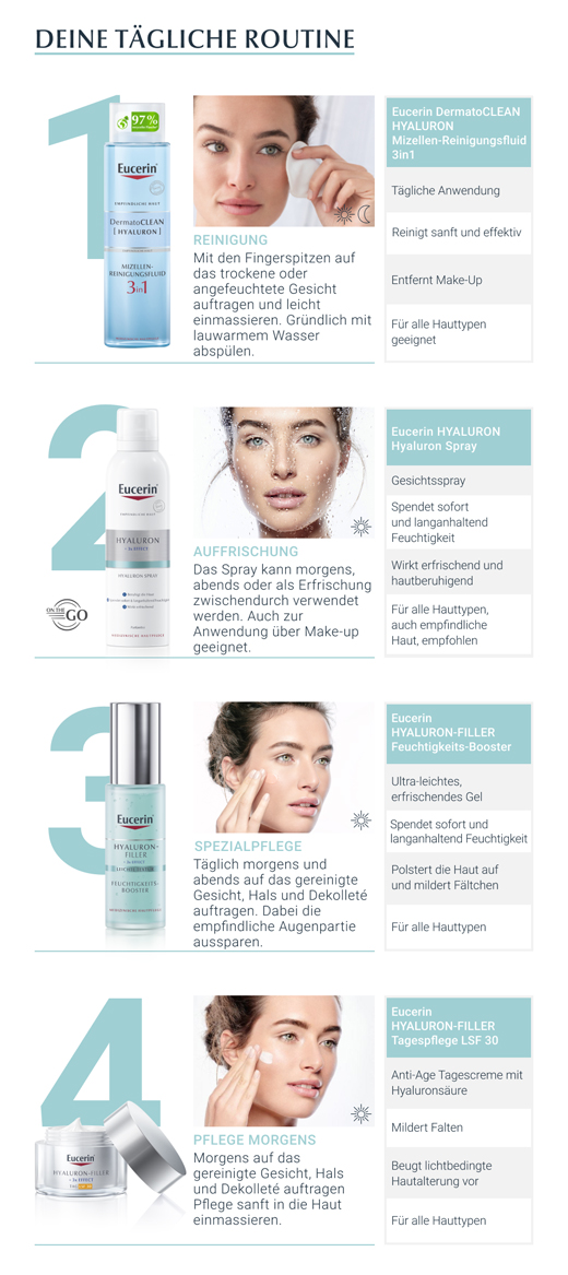 EUCERIN Anti-Age Hyaluron Spray, 150 ml