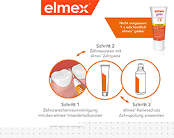ELMEX Interdentalbørster ISO str. 5 0,8 mm grøn, 8 stk