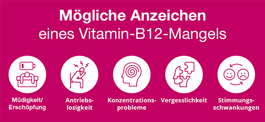 B12 ANKERMANN overtrukne tabletter, 50 stk