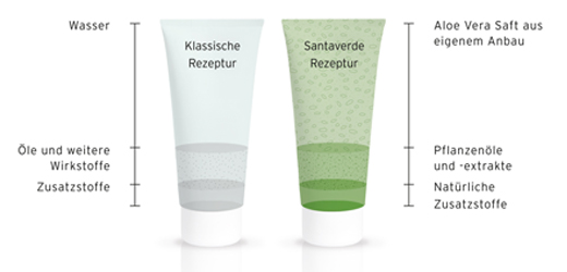 ALOE VERA CREME medium uden parfume, 30 ml