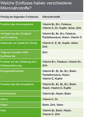 CAREIMMUN Basic-kapsler, 90 kapsler