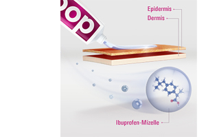 DOC IBUPROFEN Smertegel 5%, 200 g