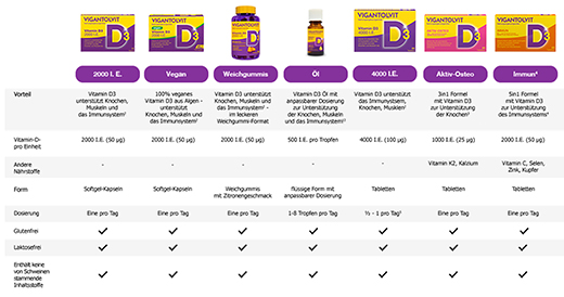 VIGANTOLVIT Immune filmovertrukne tabletter, 60 stk