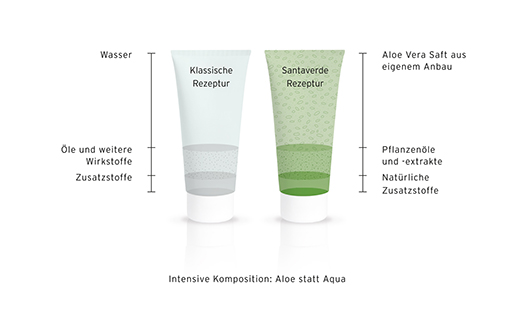 ALOE VERA CREME rig, 30 ml