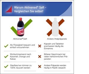 AKTIVANAD Juice, 500 ml