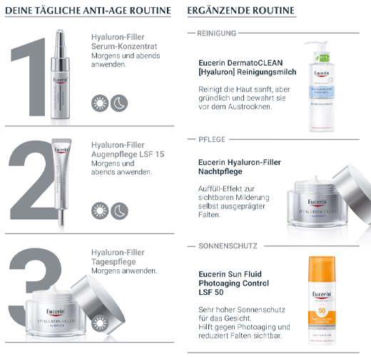 EUCERIN Anti-Age Hyaluron-Filler Day tro.H. Refill, 50 ml