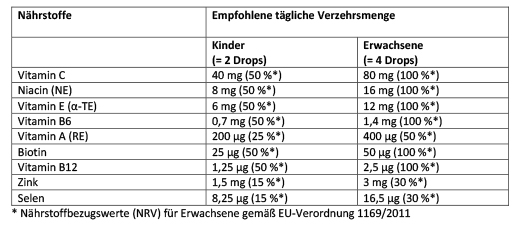 ARONIA+ PRO Tyggetabletter til børn, 60 stk