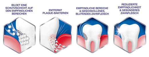 SENSODYNE Sensitivity & Gum-tandpasta, 75 ml