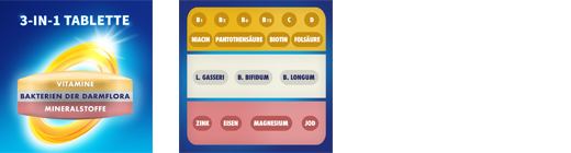 BION3 energitabletter, 90 kapsler