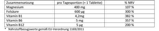 DOPPELHERZ Magnesium 400 mg tabletter, 30 stk