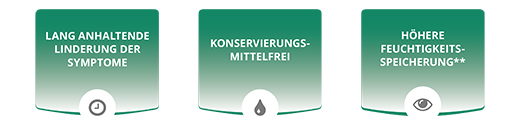 SYSTANE HYDRATION Wettingstr.f.d.Aug.o.Konserv., 10 ml