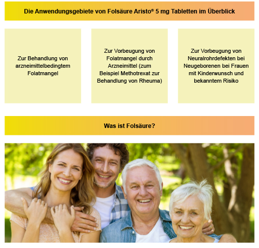 FOLSÄURE ARISTO 5 mg tabletter, 100 stk