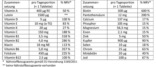 DOPPELHERZ A-Z Depot Tabletter, 40 stk