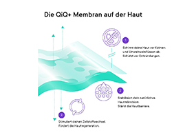 QIQU SOS Hudreparationsgel, 2X5 ml