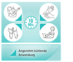 AKTIVADERM ND Neurodermatitis hudbehandling med aktive probiotika, 250 g