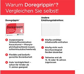 DOREGRIPPIN Tabletter, 20 stk