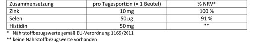 DOPPELHERZ Forsvarsaktiv DIRECT pellets, 20 stk