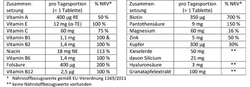 DOPPELHERZ Hud+hår+negle-tabletter, 30 stk