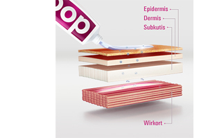 DOC IBUPROFEN Smertegel 5%, 200 g