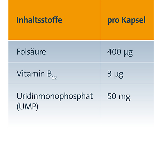 KELTICAN forte kapsler, 2X80 stk