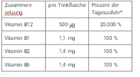 B12 TRINK Vit AL Drikkehætteglas, 30X8 ml