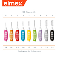 ELMEX Interdentalbørster ISO str. 5 0,8 mm grøn, 8 stk