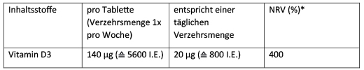 DEKRISTOLVIT D3 5.600 I.U. tabletter, 30 stk