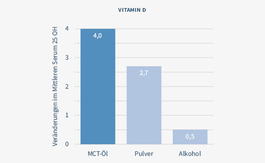 LIPOVITAMINE Forte 5000 olie, 20 ml