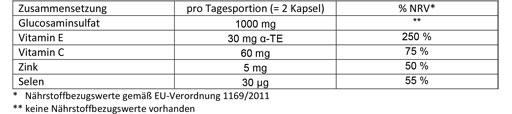 DOPPELHERZ Glucosamin 500 kapsler, 120 kapsler