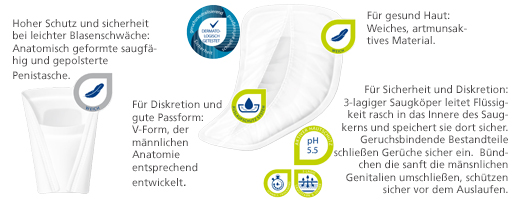 MOLICARE Premium MEN Pad 4 dråber, 14 stk