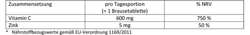 DOPPELHERZ C-vitamin+Zink-brusetabletter, 15 stk