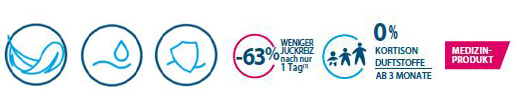 DUCRAY DEXYANE MeD øjenlågscreme, 15 ml