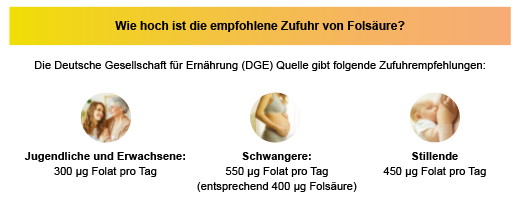 FOLSÄURE ARISTO 5 mg tabletter, 100 stk