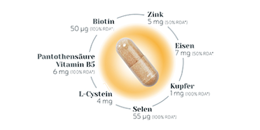 BIO-H-TIN Hair Essentials mikronæringsstofkapsler, 90 kapsler