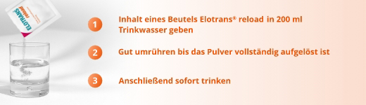ELOTRANS genoplad elektrolytpulver med vitaminer, 15X7.57 g