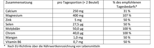 DOPPELHERZ Syre-base-balance DIRECT Pellets, 20 stk