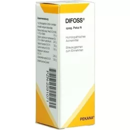 DIFOSS spag.Peka N kugler, 10 g