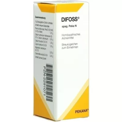 DIFOSS spag.Peka N kugler, 10 g