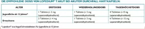 Instructions for use for Lopedium T akut til akut diarré tabletter, 10 stk - 7