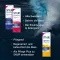 SNUP Forkølelsesspray 0,1% næsespray, 15 ml