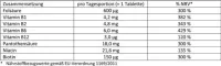 Instructions for use for Doppelherz B kompleks + folinsyre tabletter, 45 stk - 1