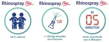 Instructions for use for Rhinospray Plus næsespray, 10 ml - 1